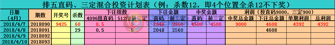 18091��:������ֱ�롿--��λ��ɱ����ֱ�롢����������Ͷ�ʷ��������У�����893 / ����:����ֱ�� / ����ID:18859