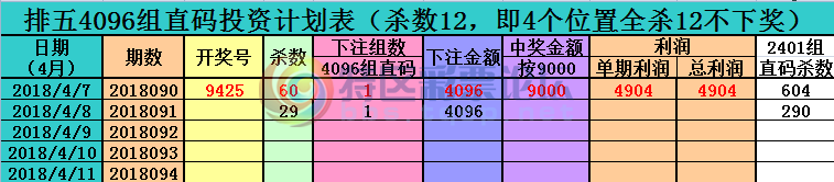 18091��:������ֱ�롿--��λ��ɱ����ֱ�롢����������Ͷ�ʷ��������У�����130 / ����:����ֱ�� / ����ID:18859