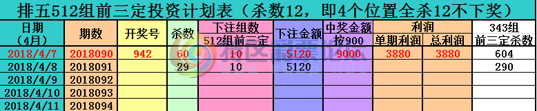 18091��:������ֱ�롿--��λ��ɱ����ֱ�롢����������Ͷ�ʷ��������У�����728 / ����:����ֱ�� / ����ID:18859