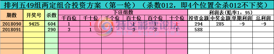 18091��:������ֱ�롿--��λ��ɱ����ֱ�롢����������Ͷ�ʷ��������У�����612 / ����:����ֱ�� / ����ID:18859