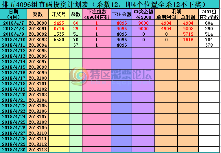 18094��:������ֱ�롿--��λ��ɱ����ֱ�롢������������������Ŀǰ���з�����ӯ��316 / ����:����ֱ�� / ����ID:19041