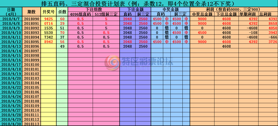18096��:������ֱ�롿--��λ��ɱ����ֱ�롢������Ͷ�ʷ������������У���623 / ����:����ֱ�� / ����ID:19238