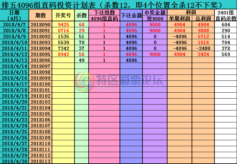 18096��:������ֱ�롿--��λ��ɱ����ֱ�롢������Ͷ�ʷ������������У���921 / ����:����ֱ�� / ����ID:19238