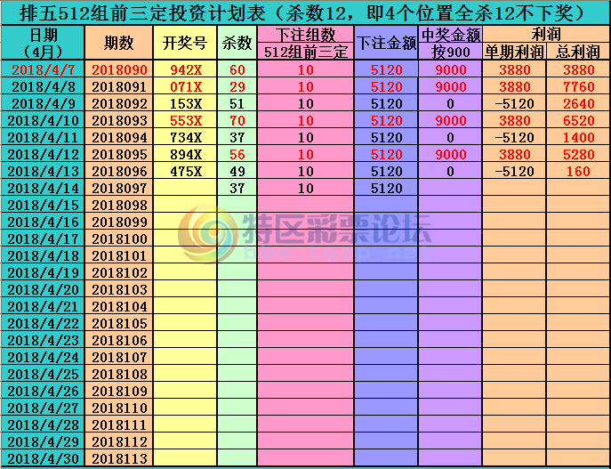 18097��:������ֱ�롿--��λ��ɱ����ֱ�롢������Ͷ�ʷ�������189 / ����:����ֱ�� / ����ID:19278
