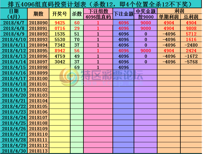 18098��:������ֱ�롿--��λ��ɱ����ֱ�롢������Ͷ�ʷ�������103 / ����:����ֱ�� / ����ID:19337