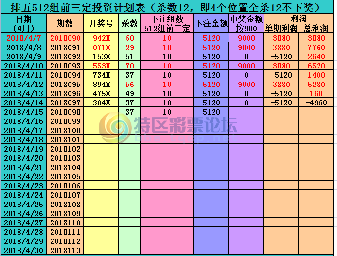 18098��:������ֱ�롿--��λ��ɱ����ֱ�롢������Ͷ�ʷ�������958 / ����:����ֱ�� / ����ID:19337