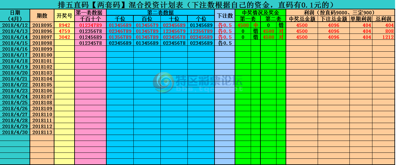 18098��:������ֱ�롿--��λ��ɱ����ֱ�롢������Ͷ�ʷ�������129 / ����:����ֱ�� / ����ID:19337