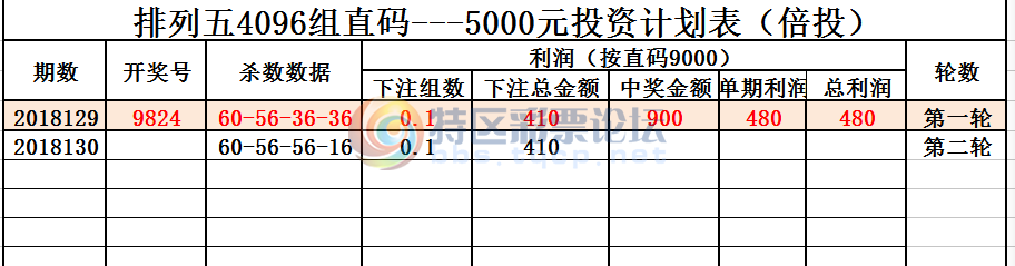 18130��:������ֱ�롿--ֱ��Ͷ�ʼƻ�������163 / ����:����ֱ�� / ����ID:22761