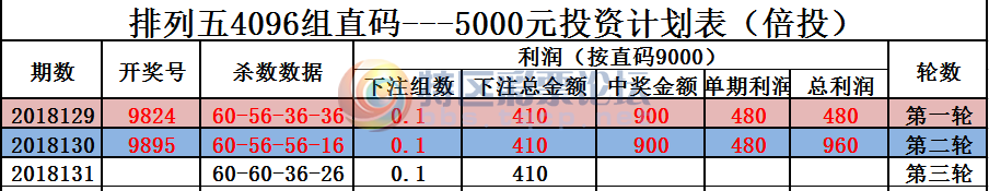 18131��:������ֱ�롿--ֱ��Ͷ�ʼƻ�������������388 / ����:����ֱ�� / ����ID:22842
