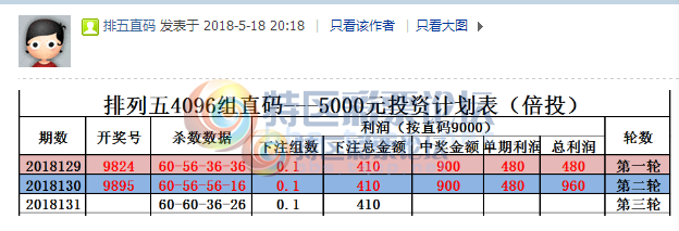 18132��:������ֱ�롿--ֱ��Ͷ�ʼƻ�������������909 / ����:����ֱ�� / ����ID:22846
