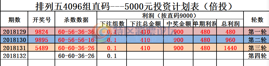 18132��:������ֱ�롿--ֱ��Ͷ�ʼƻ�������������423 / ����:����ֱ�� / ����ID:22846