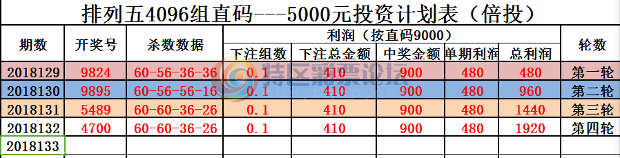 18133��:������ֱ�롿--ֱ��Ͷ�ʼƻ�������������738 / ����:����ֱ�� / ����ID:22929