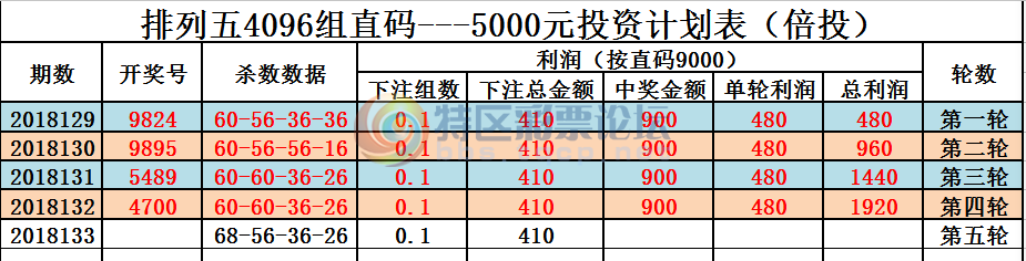18133��:������ֱ�롿--ֱ��Ͷ�ʼƻ�������������500 / ����:����ֱ�� / ����ID:22929