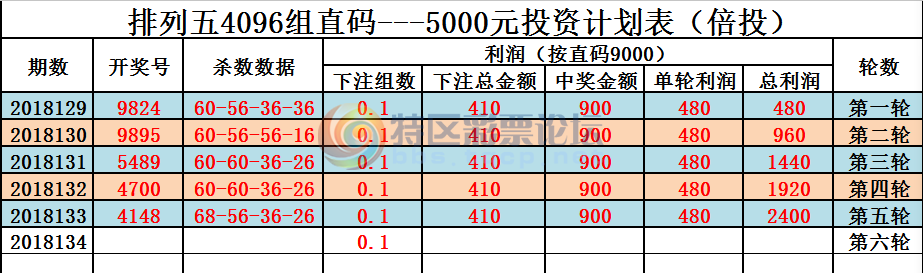 18134�ڣ�������ֱ�롿--ֱ��Ͷ�ʼƻ�������������596 / ����:����ֱ�� / ����ID:23053
