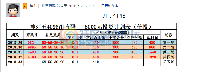 18134�ڣ�������ֱ�롿--ֱ��Ͷ�ʼƻ�������������148 / ����:����ֱ�� / ����ID:23053