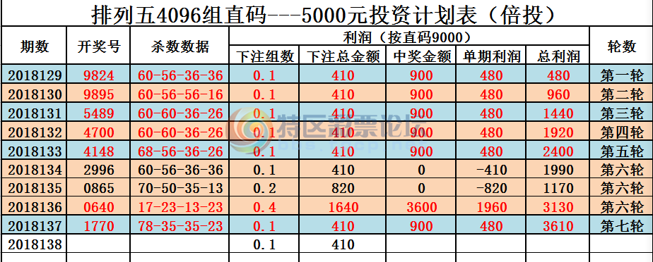 18138�ڣ�������ֱ�롿--ֱ��Ͷ�ʼƻ����������У�����24 / ����:����ֱ�� / ����ID:23633