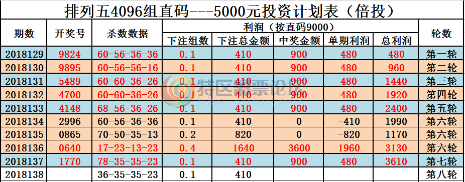 18138�ڣ�������ֱ�롿--ֱ��Ͷ�ʼƻ����������У�����835 / ����:����ֱ�� / ����ID:23633