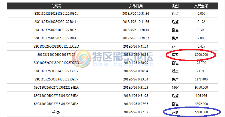 18138�ڣ�������ֱ�롿--ֱ��Ͷ�ʼƻ����������У�����665 / ����:����ֱ�� / ����ID:23633