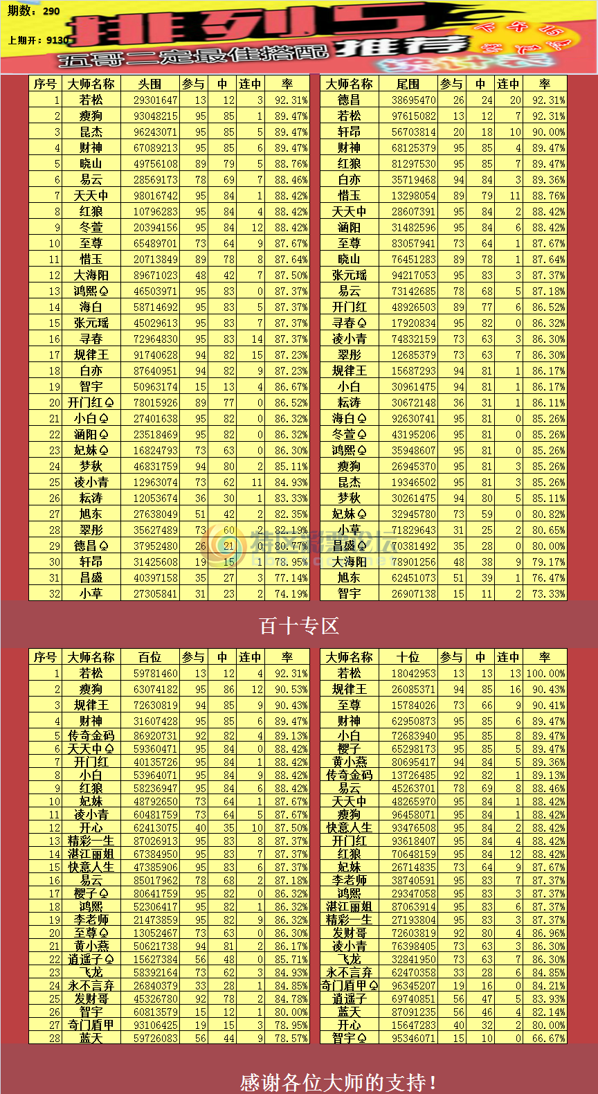 18290�ڣ�����������ͳ�Ʊ�426 / ����:������־ΰ / ����ID:75961