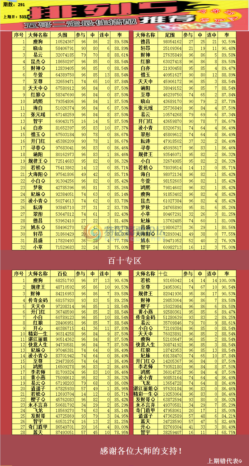 18291�ڣ�����������ͳ�Ʊ�645 / ����:������־ΰ / ����ID:76328