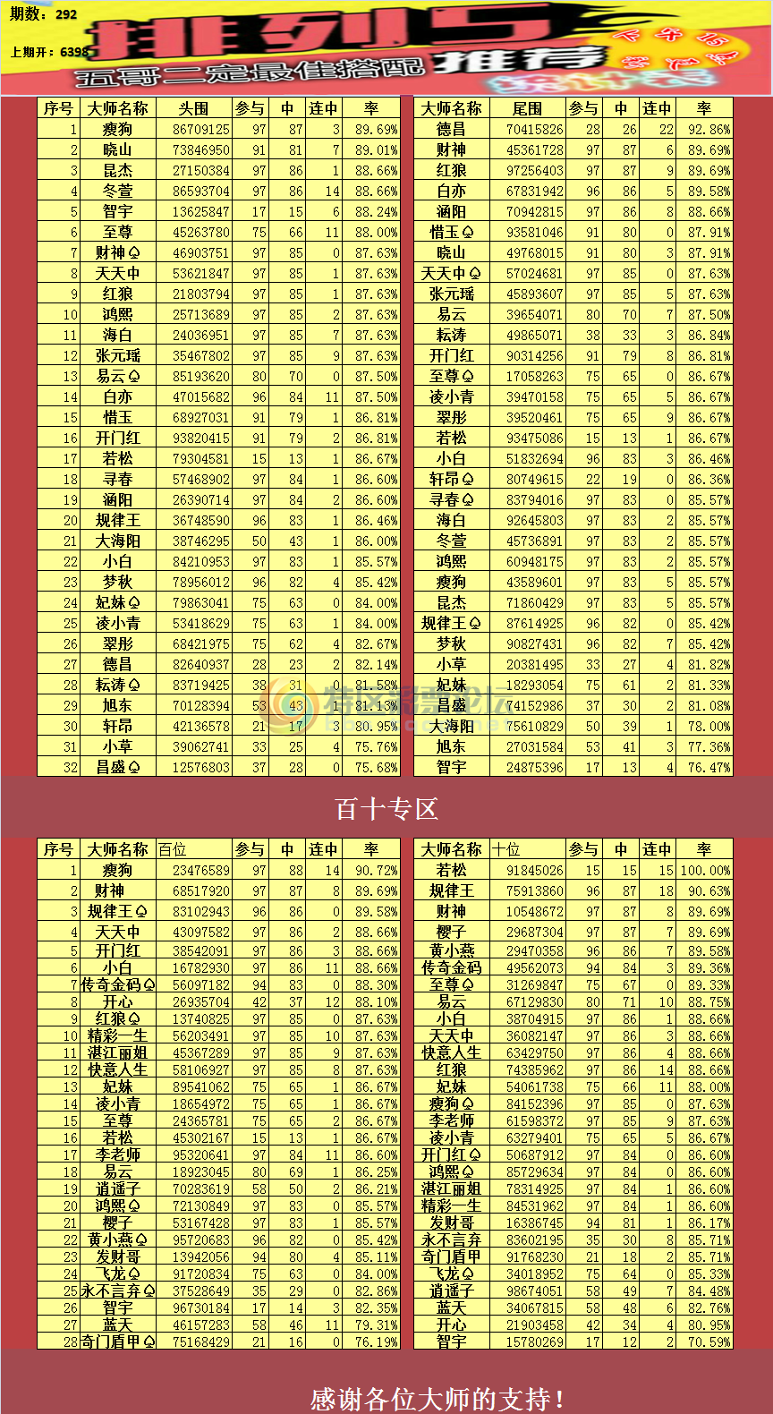 18292�ڣ�����������ͳ�Ʊ�955 / ����:������־ΰ / ����ID:76519