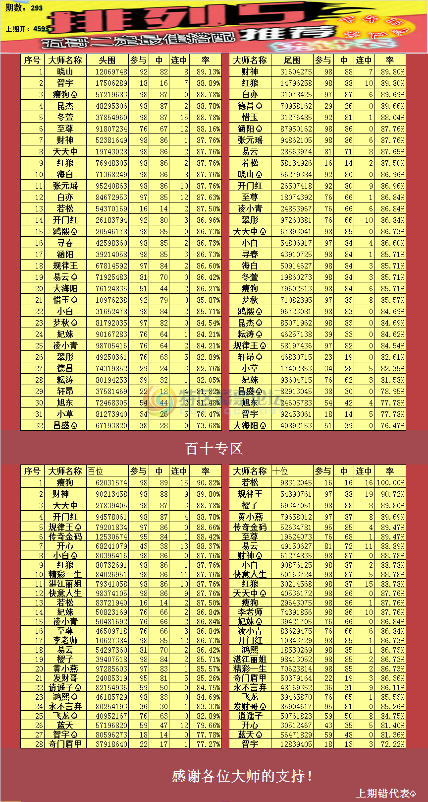 18293��:����������ͳ�Ʊ�764 / ����:��ү��׼���� / ����ID:76706