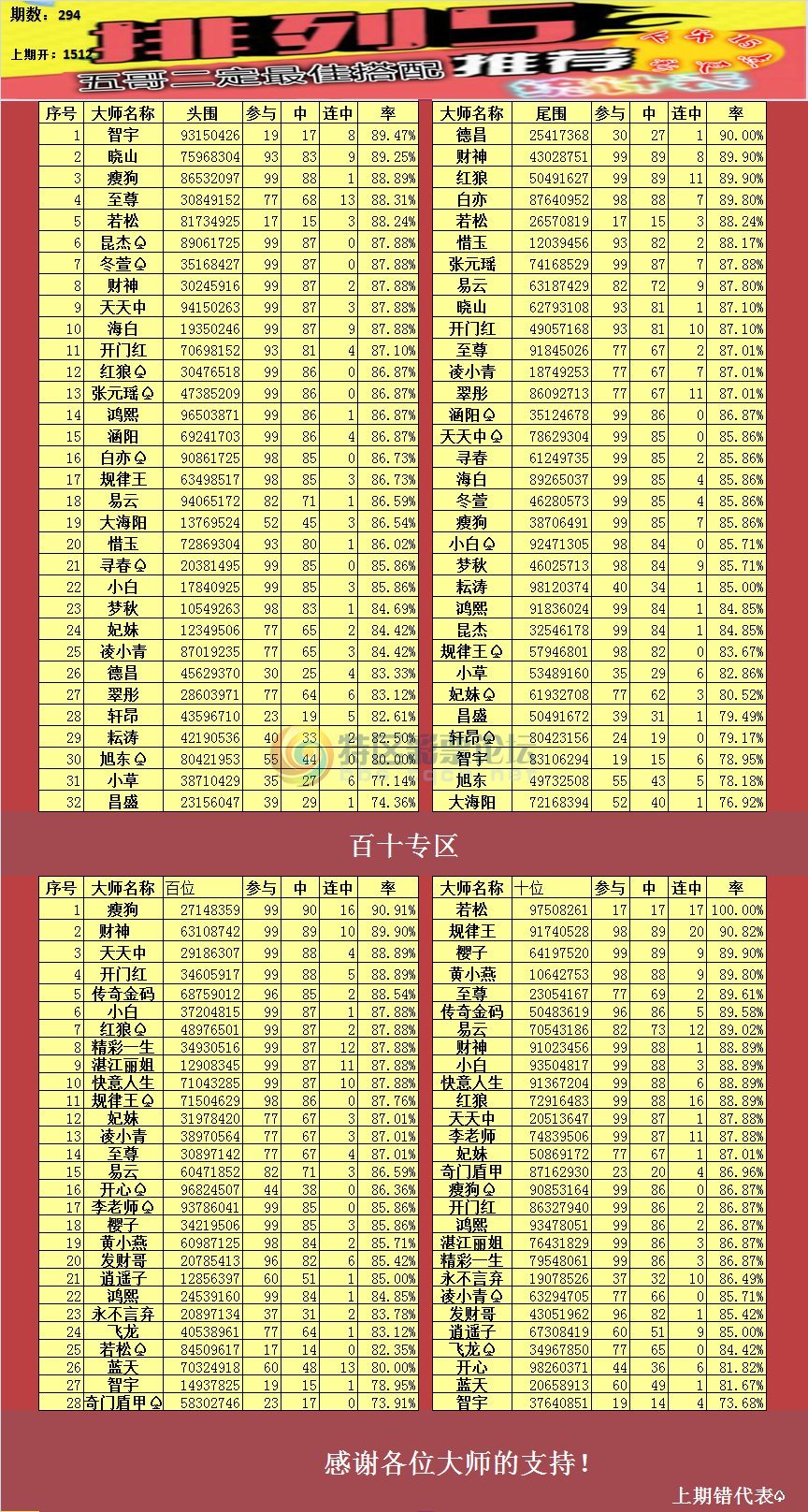 18294�ڣ�����������ͳ�Ʊ�272 / ����:��ү��׼���� / ����ID:76890