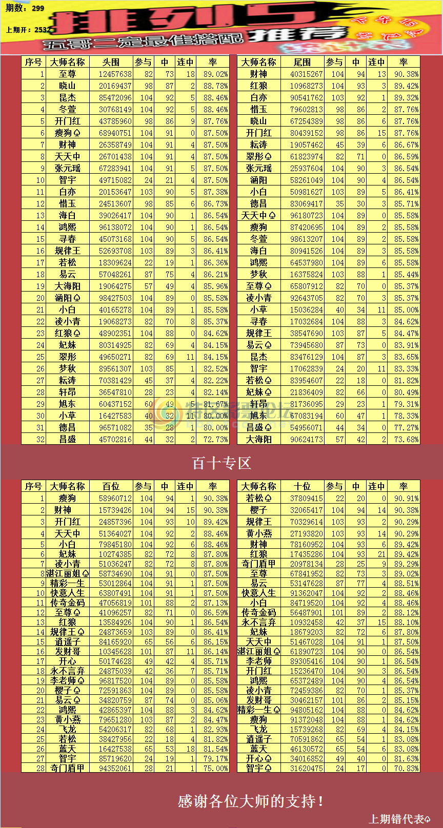 18299�ڣ�����������ͳ�Ʊ�927 / ����:��ү��׼���� / ����ID:77788