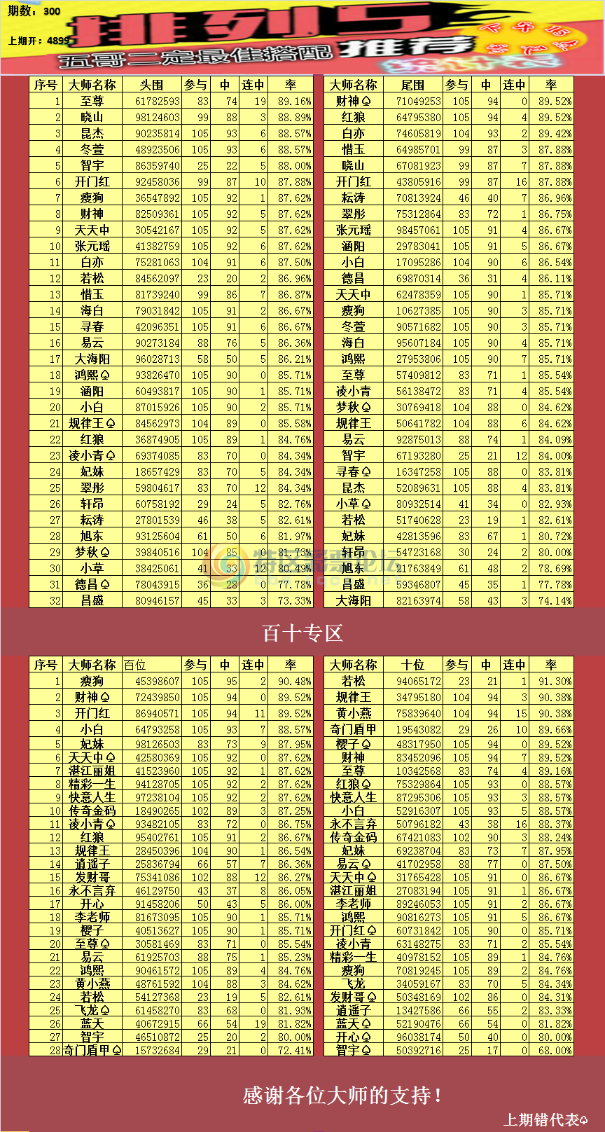 18300�ڣ�����������ͳ�Ʊ�77 / ����:��ү��׼���� / ����ID:77953