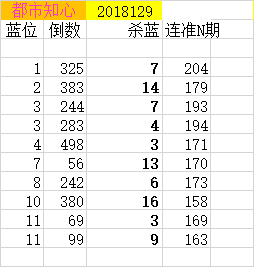 18129�ڣ��������쵨�飩637 / ����:����֪�� / ����ID:78072
