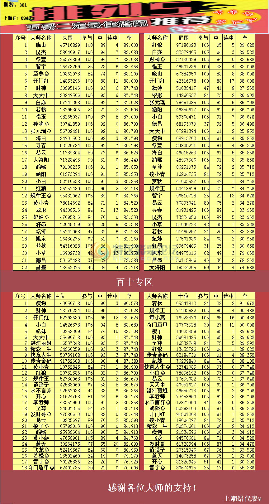 18301�ڣ�����������ͳ�Ʊ�815 / ����:��ү��׼���� / ����ID:78135
