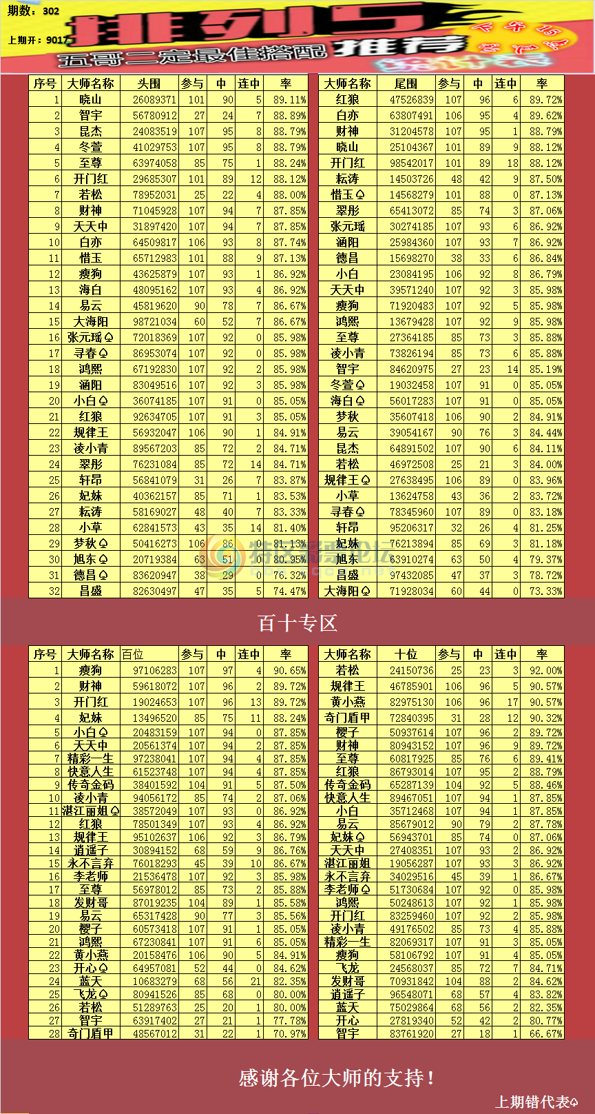 18302�ڣ�  ���������ͳ�Ʊ�185 / ����:��ү��׼���� / ����ID:78290