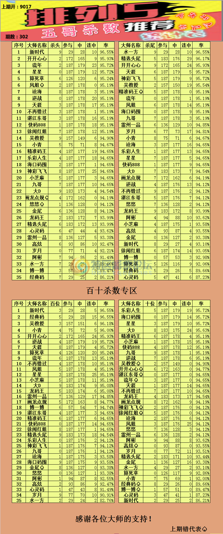 18302�ڣ�  ���������ͳ�Ʊ�73 / ����:��ү��׼���� / ����ID:78290