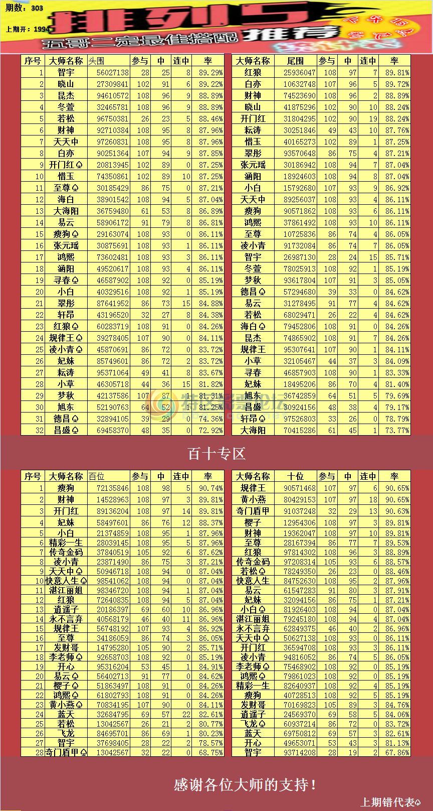 18303�ڣ�  ���������ͳ�Ʊ�475 / ����:��ү��׼���� / ����ID:78491