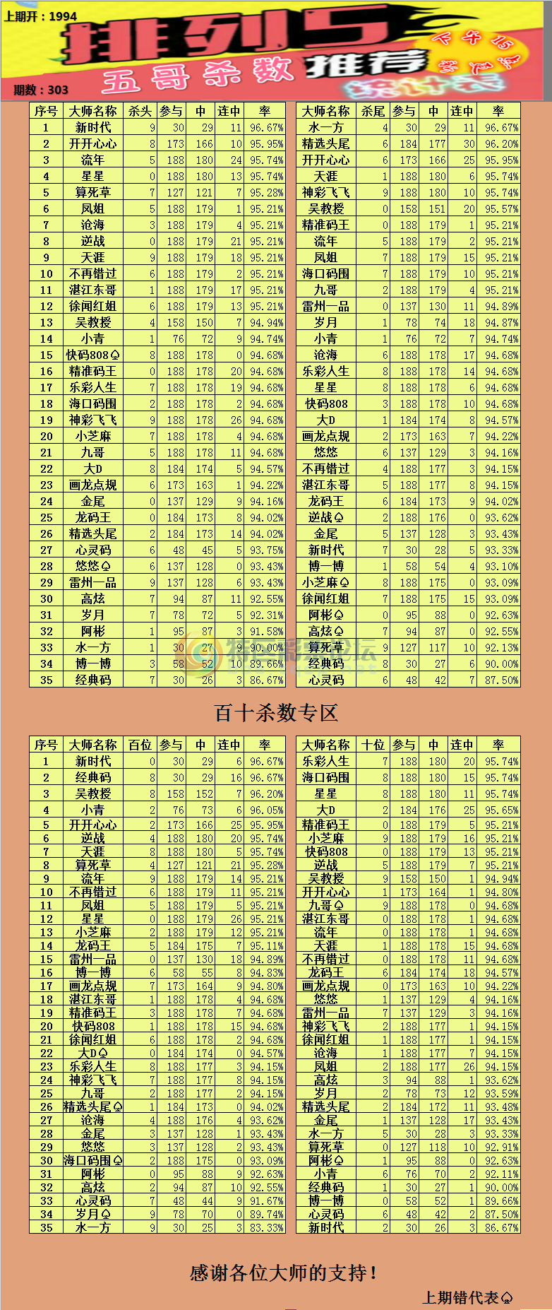 18303�ڣ�  ���������ͳ�Ʊ�566 / ����:��ү��׼���� / ����ID:78491