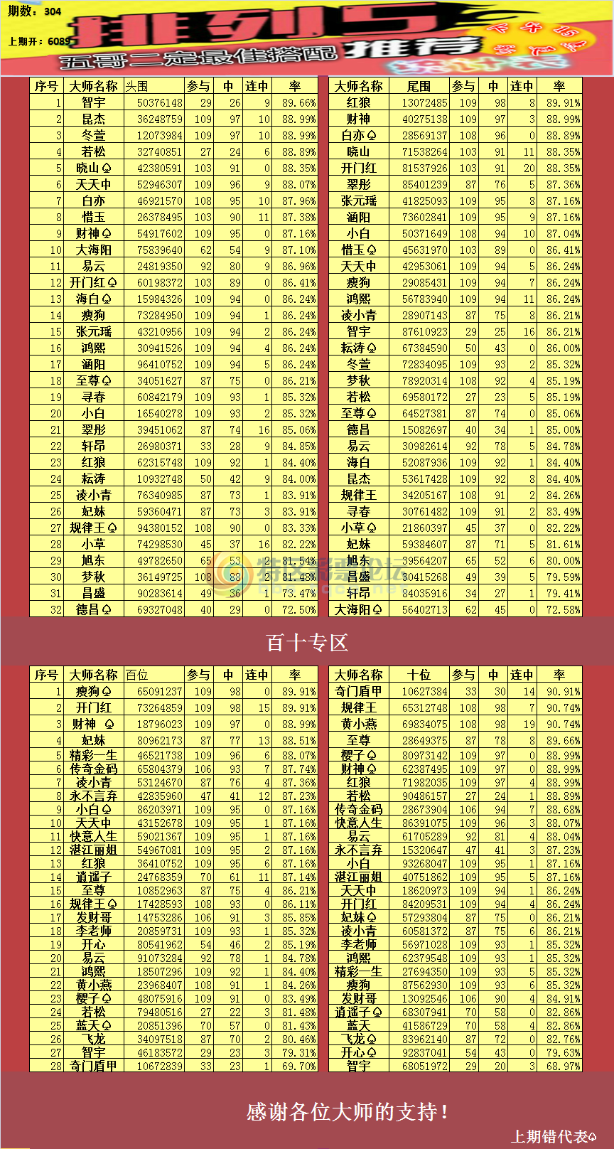 18304�ڣ����������ͳ�Ʊ�747 / ����:��ү��׼���� / ����ID:78646