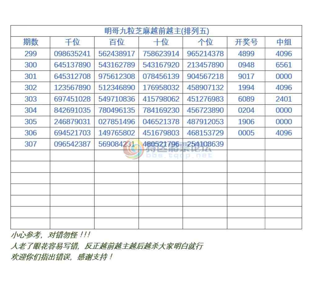 18307�ڣ�����֥�����Ѹ��¡�ͳ�ơ�50 / ����:������ / ����ID:79071