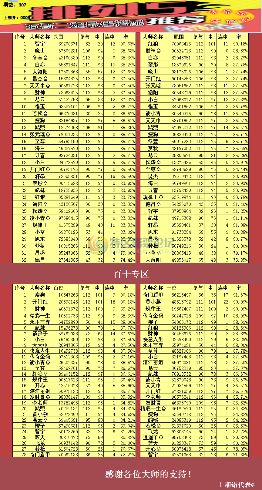 18307�ڣ� ���������ͳ�Ʊ�977 / ����:��ү��׼���� / ����ID:79218