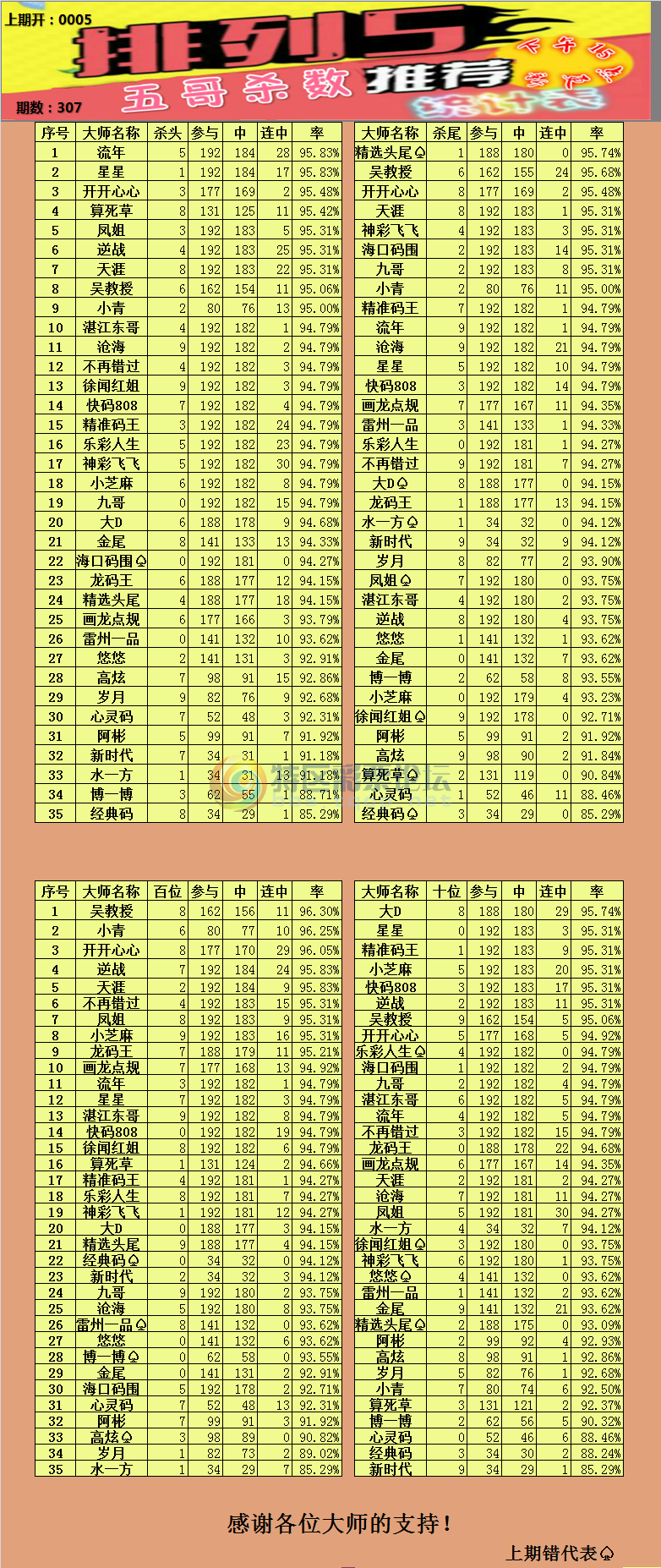 18307�ڣ� ���������ͳ�Ʊ�447 / ����:��ү��׼���� / ����ID:79218