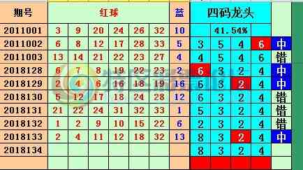 18134�ڣ�2018134��93 / ����:wangshanwen / ����ID:80116
