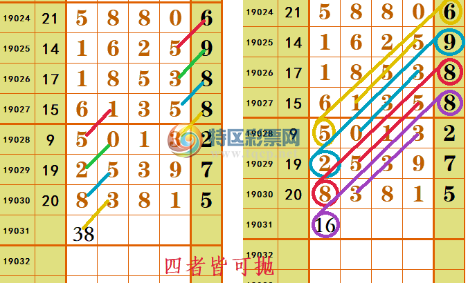 19031�ڴ󽱣�ÿ�ڿ���1000������865 / ����:��� / ����ID:93424