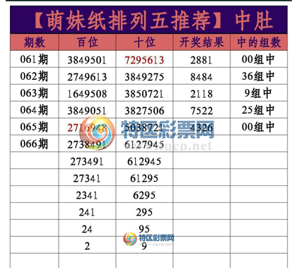 19066�ڣ�����ֽ������518 / ����:����GM92589 / ����ID:99918