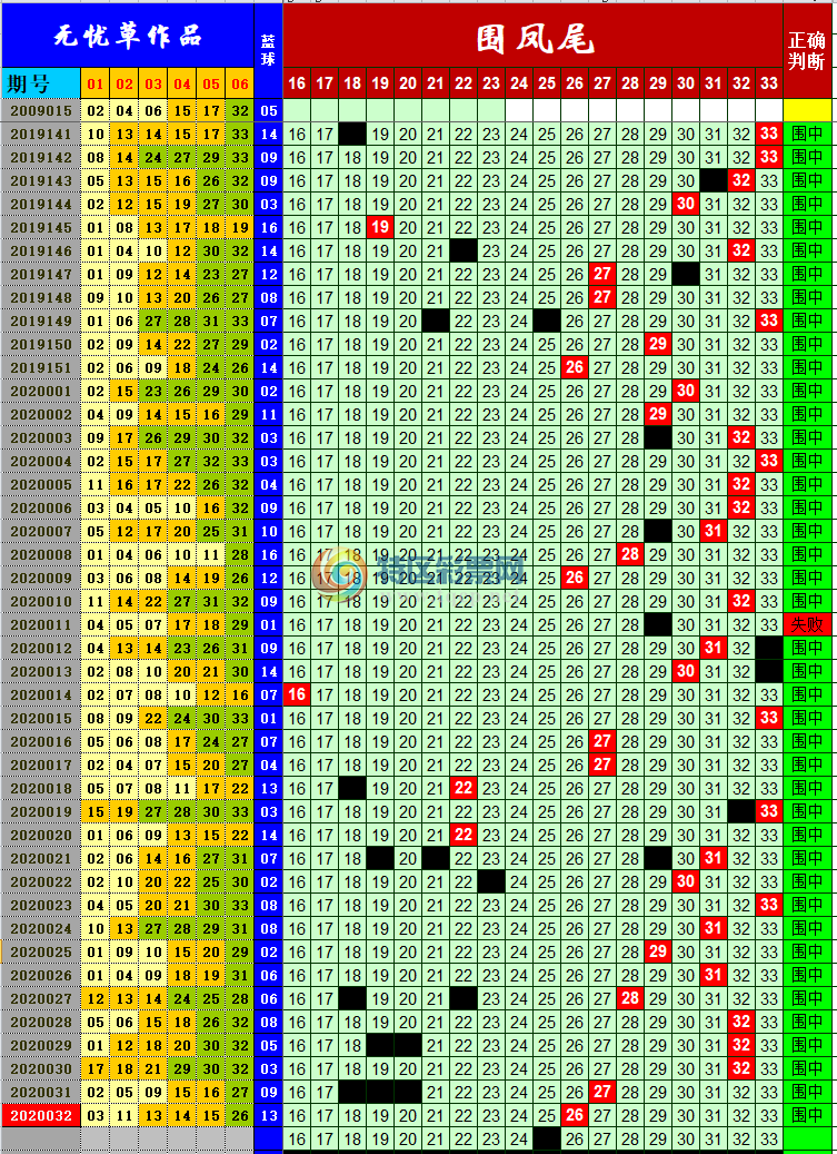 20033�ڣ������ǲݡ���ͷ��β682 / ����:˫ɫ�ɾ����� / ����ID:190947