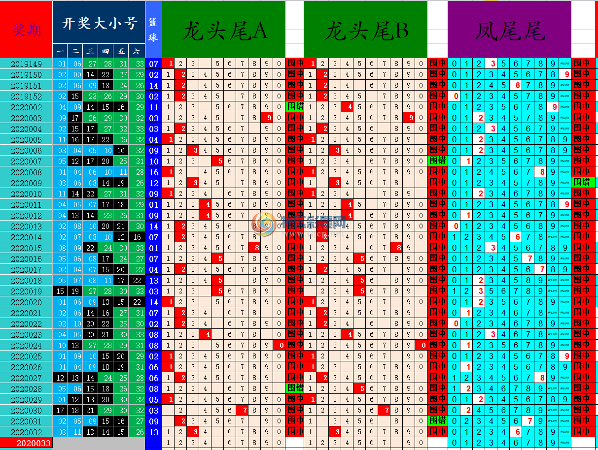 20033�ڣ������ǲݡ���ͷ��β364 / ����:˫ɫ�ɾ����� / ����ID:190947