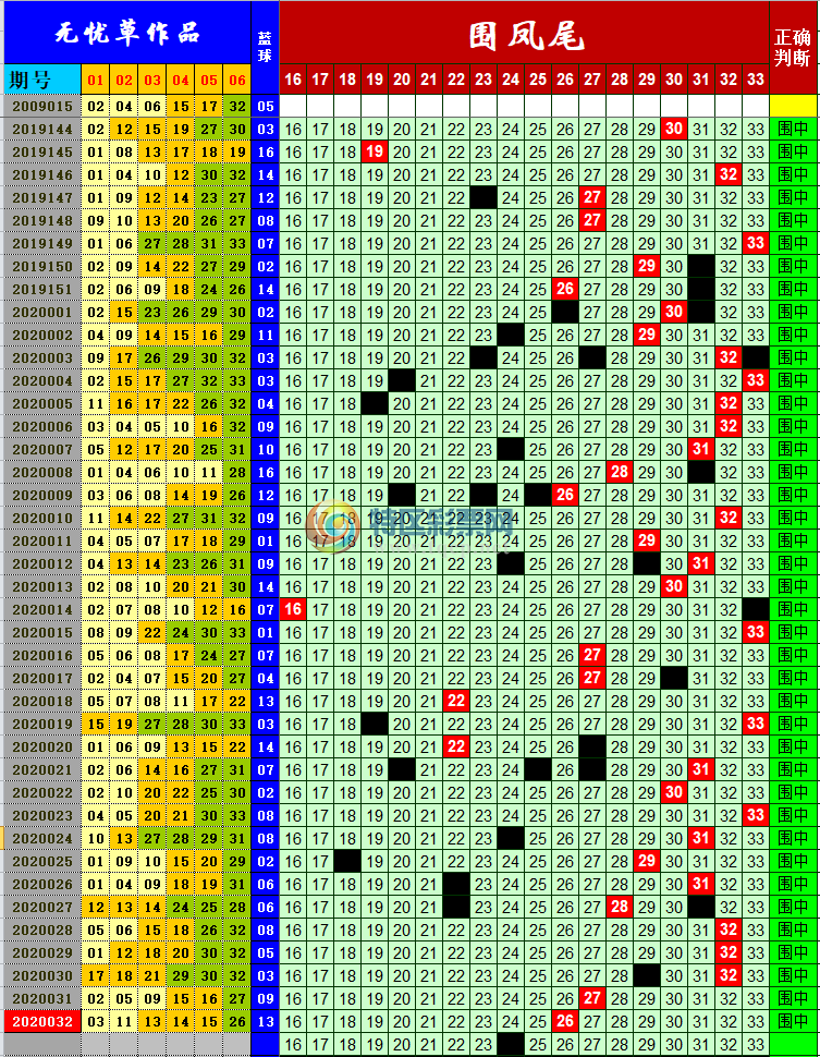 20033�ڣ������ǲݡ���ͷ��β552 / ����:˫ɫ�ɾ����� / ����ID:190947