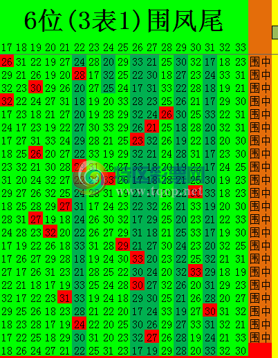2020087��ͷ��β976 / ����:leemin / ����ID:249176