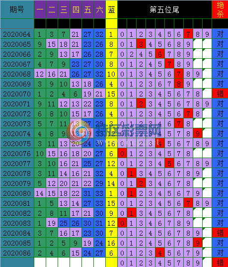 2020087��ͷ��β282 / ����:leemin / ����ID:249176