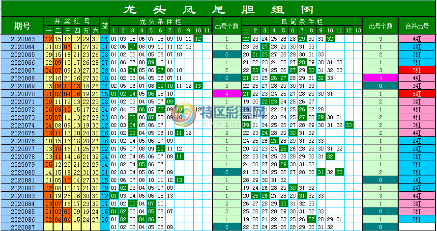 2020087��ͷ��β187 / ����:leemin / ����ID:249176