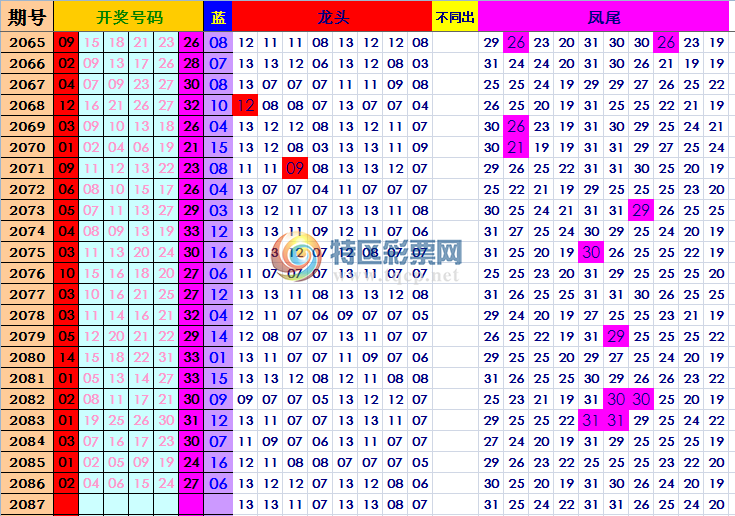 2020087��ͷ��β547 / ����:leemin / ����ID:249176
