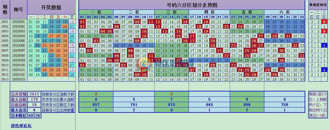 20103ڣ롢ĵλ֣123 / :˫ɫҡ / ID:264043